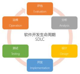 破解低代碼的4大誤區(qū)，擁抱低門檻高效率的軟件開發(fā)新選擇
